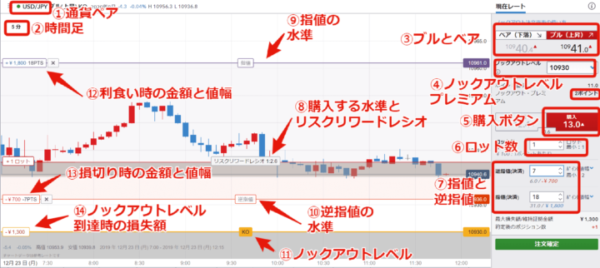 ノックアウト・オプションの見方