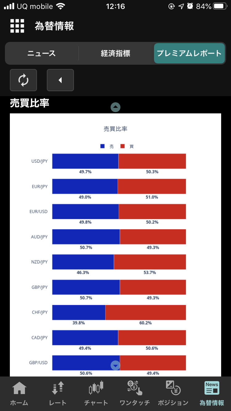 外貨ex みんなのオーダー　売買比率