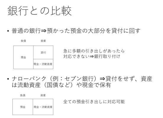 銀行との比較