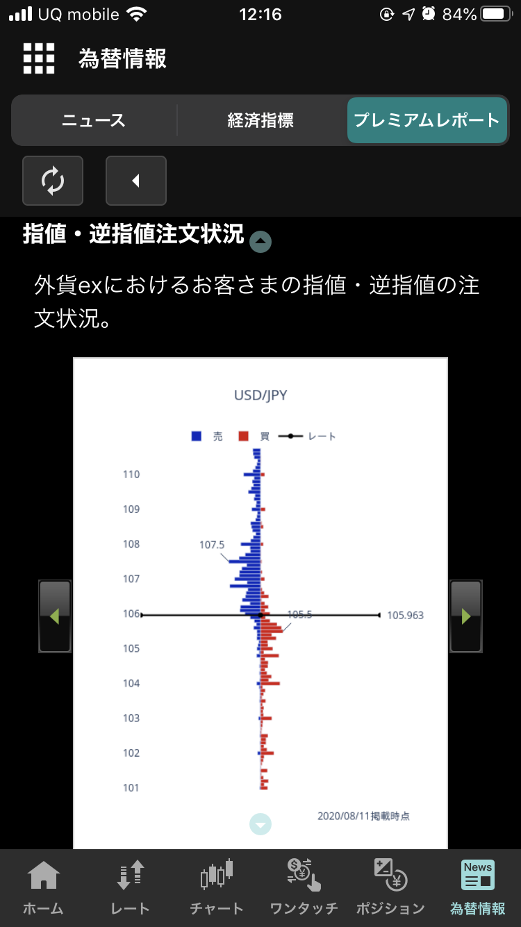外貨ex みんなのオーダー　指値逆指値注文状況