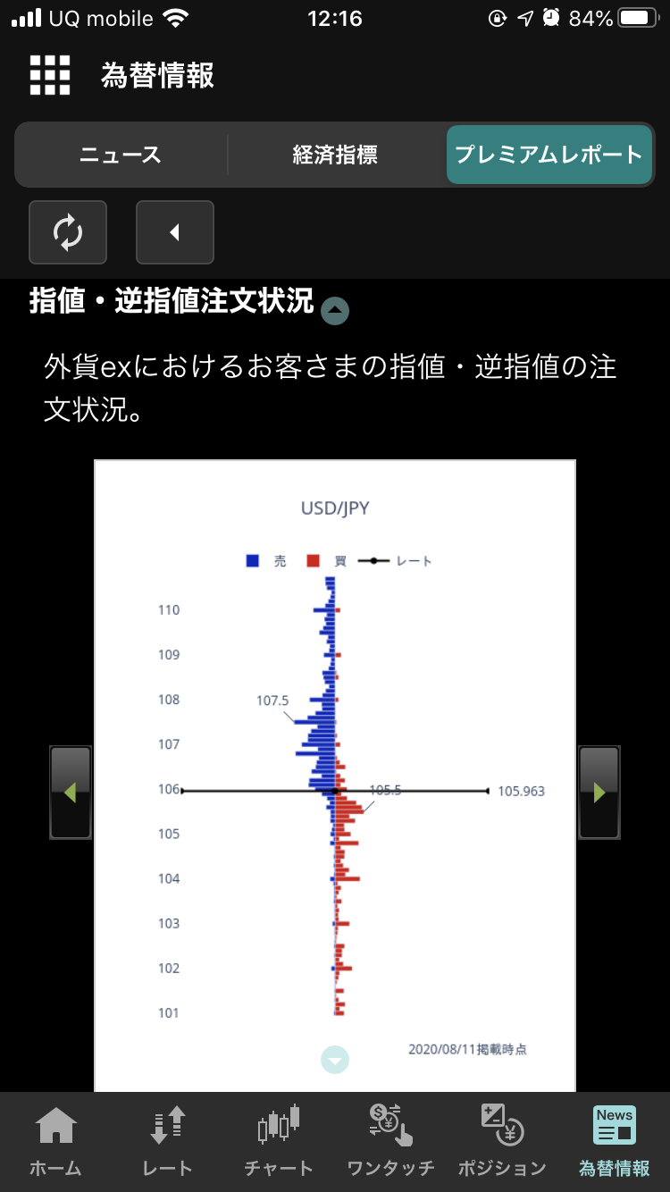 外貨ex みんなのオーダー　指値逆指値注文状況