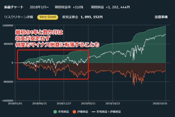 枝分かれチャート1説明つき