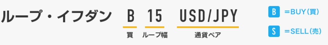 ループ・イフダンの見方