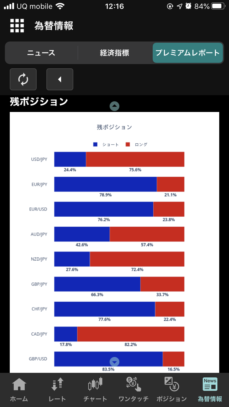 外貨ex　みんなのオーダー　残ポジション