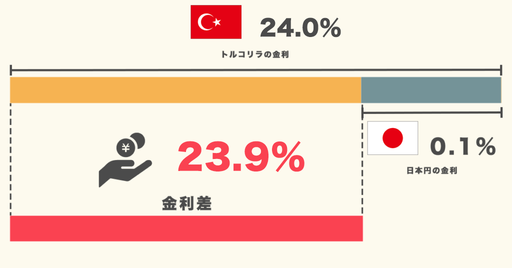 スワップポイントとは