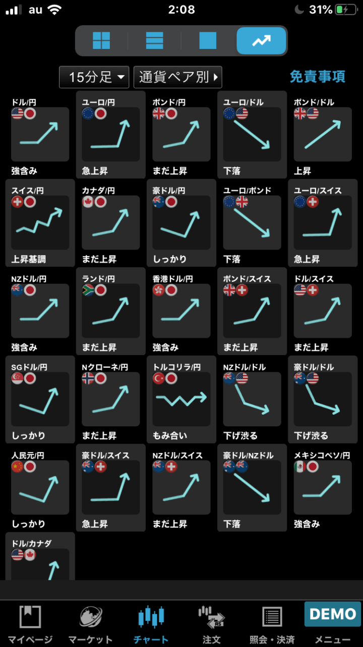 チャート形状一覧の通貨ペア別