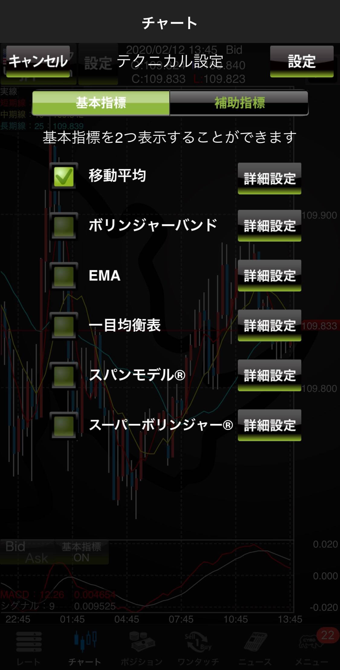 テクニカル設定