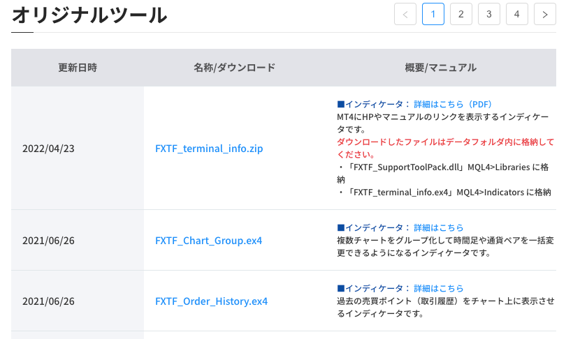 インジケーターや定型チャート