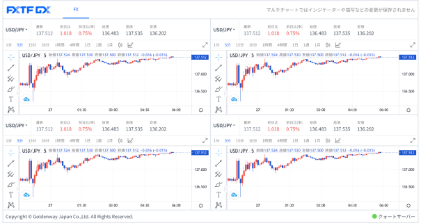 TradingView有料プランのマルチチャート機能