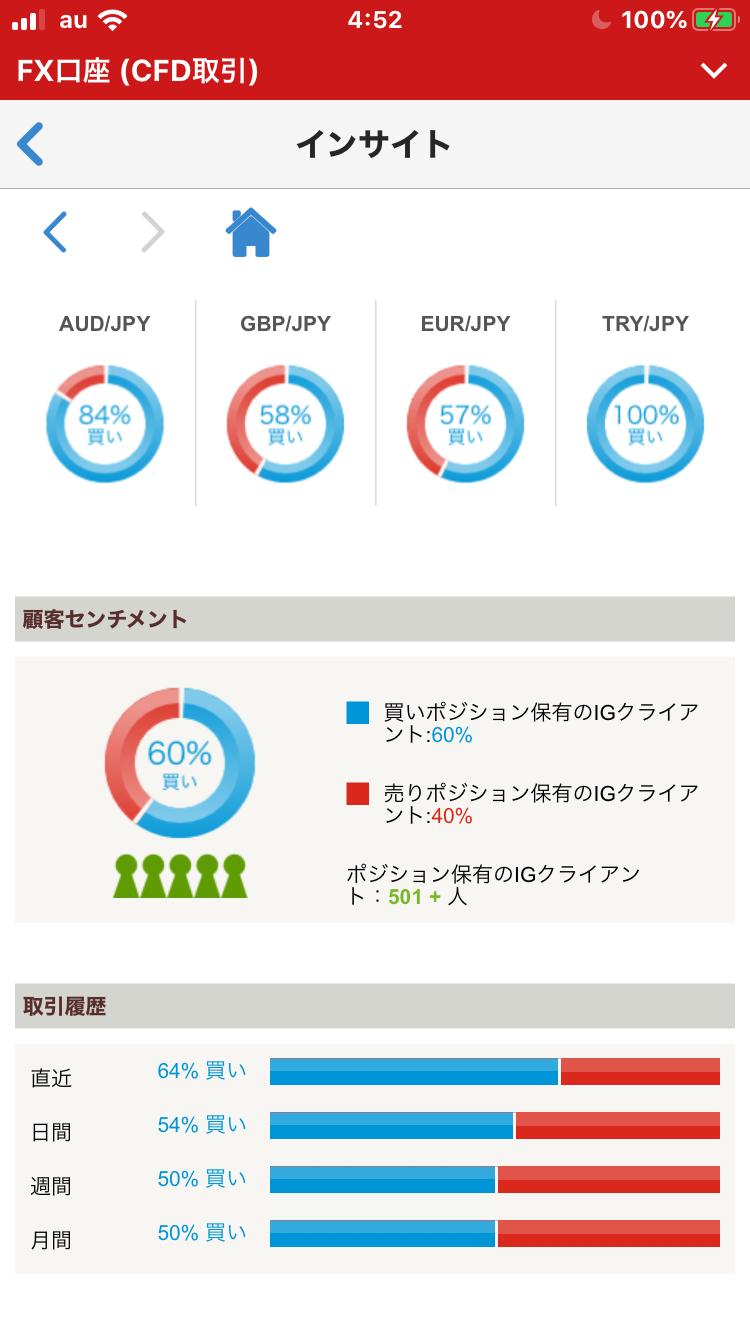 インサイト青