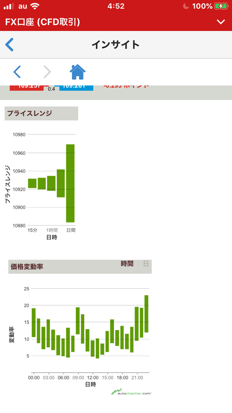 インサイト緑