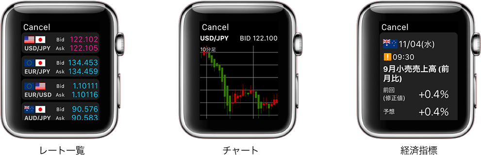 外貨NEXT neoのApple Watch画面イメージ