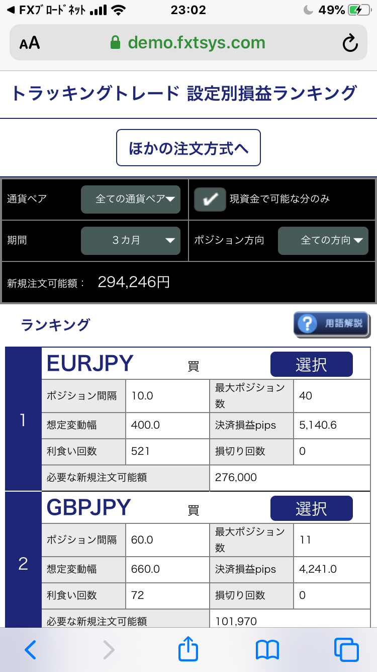 トラッキングトレードの設定別損益ランキング画面のキャプチャ