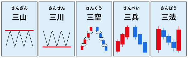 酒田五法の解説