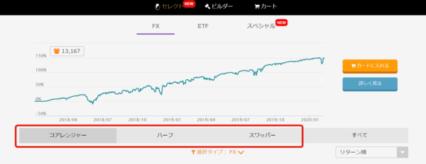 自動売買セレクトの3種類のプログラムについて