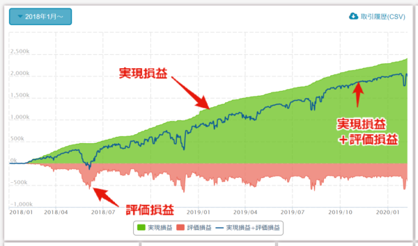 各プログラムのバックテスト結果の見方