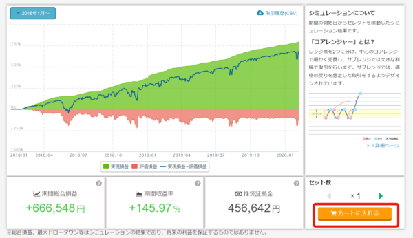 「カートに入れる」ボタンを押します