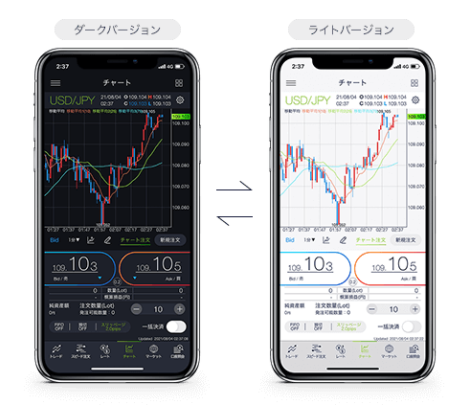 DMM FX「スマホアプリ DMM FX」のチャート画面