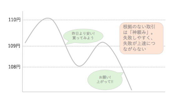 根拠のない取引は失敗の原因