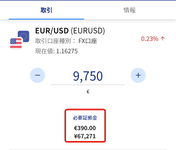 ユーロドルの取引画面
