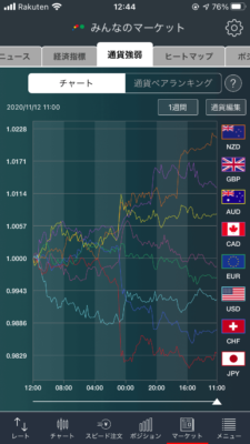 FX　通貨