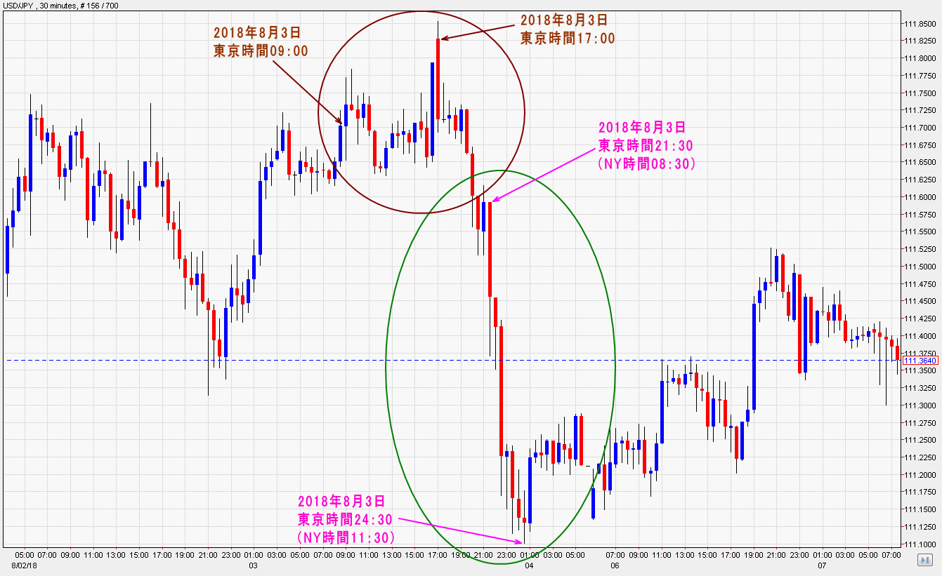 Fx入門サイトエフプロ Fxの 難しい を やさしい に