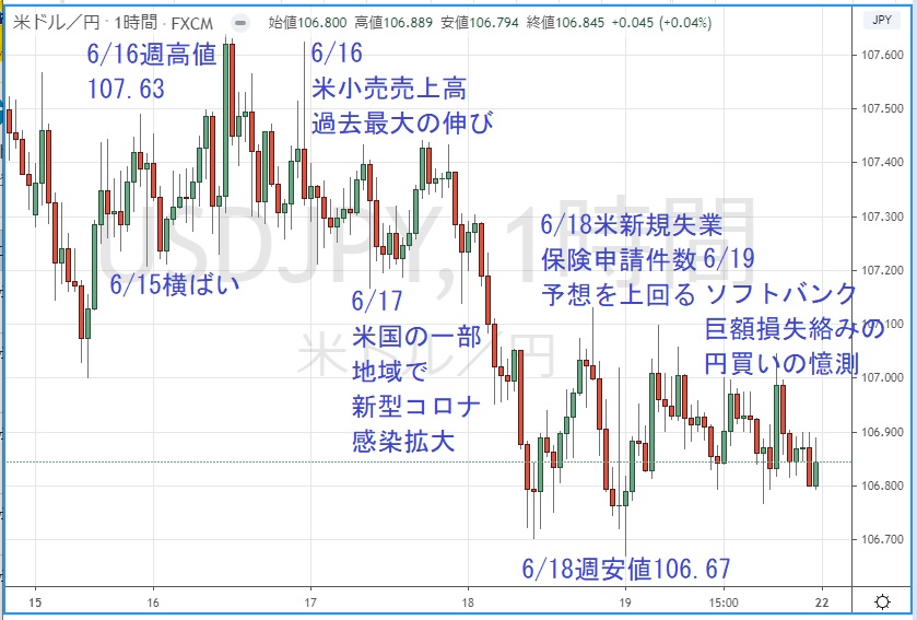 ドル円1時間足