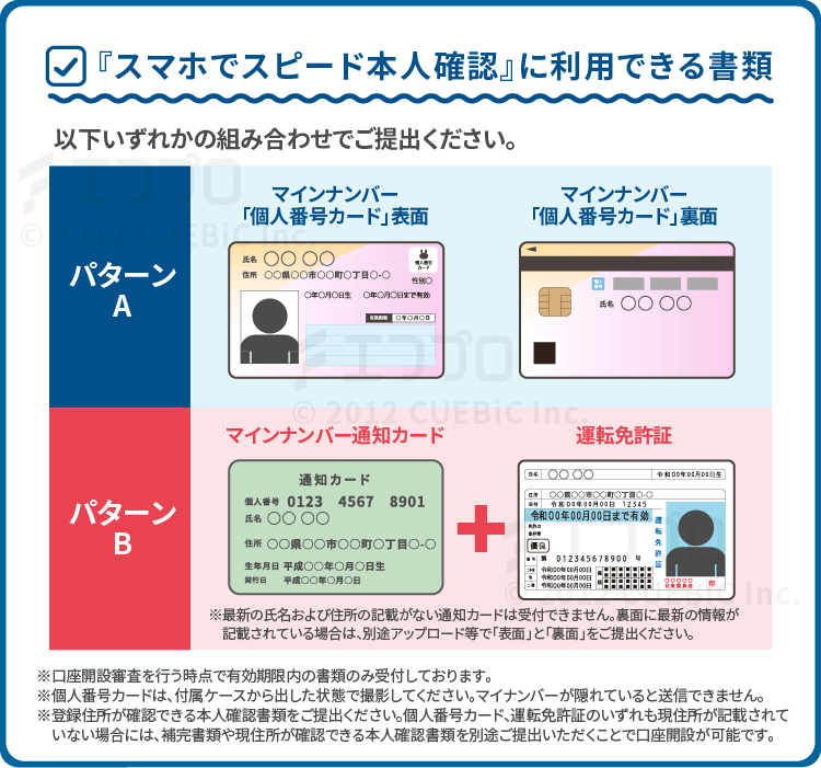 dmmfx_e-KYC_2