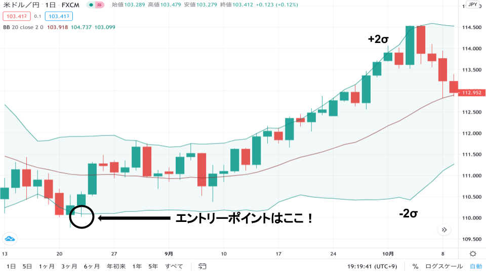 エントリーポイントの例
