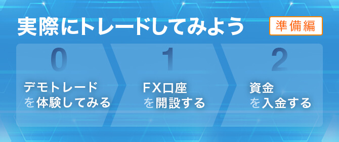 実際にトレードしてみよう準備編