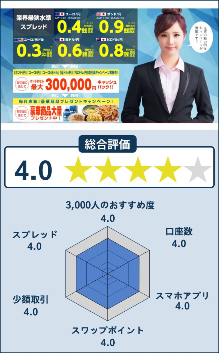ヒロセ通商のレーダーチャート