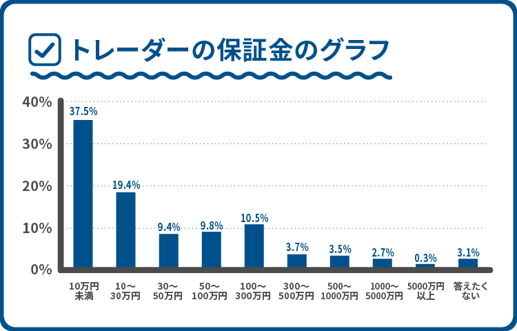 FX投資家の資金のデータ