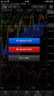 指値モード