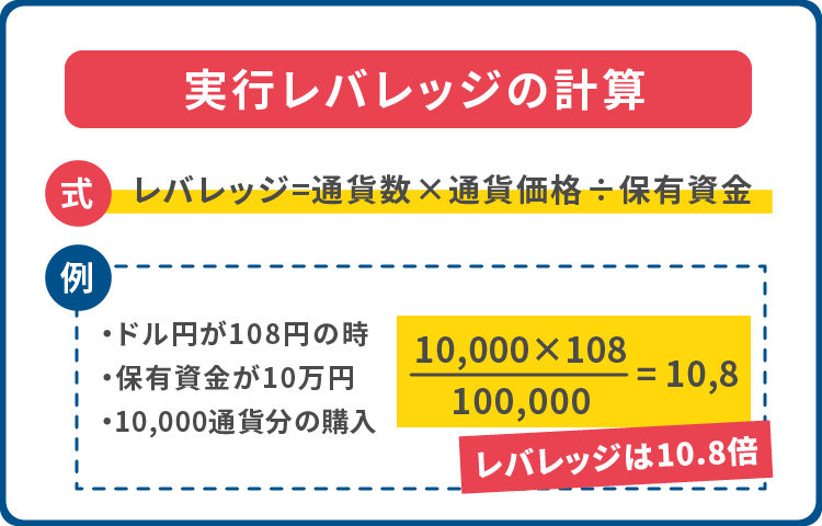 実行レバレッジの計算