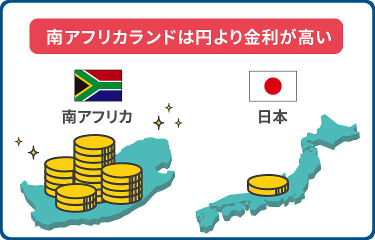 南アフリカランドは円より金利が高い