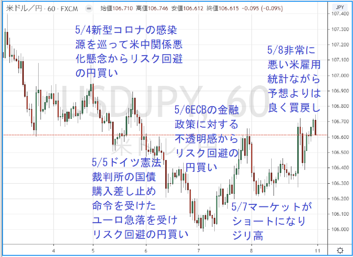 ドル円1時間足