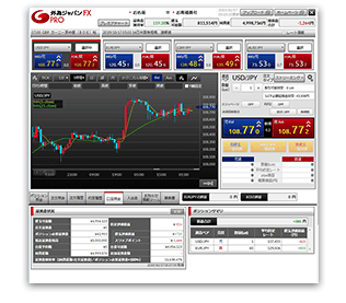 外為ジャパンFX PROの画面