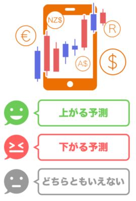 じぶん銀行FXのAI外貨予測の判定アイコン説明画像