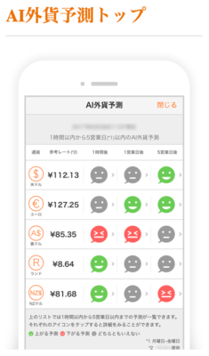 じぶん銀行FXのAI外貨予測アプリ画面