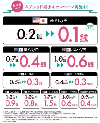LINE FXスプレッド縮小キャンペーン
