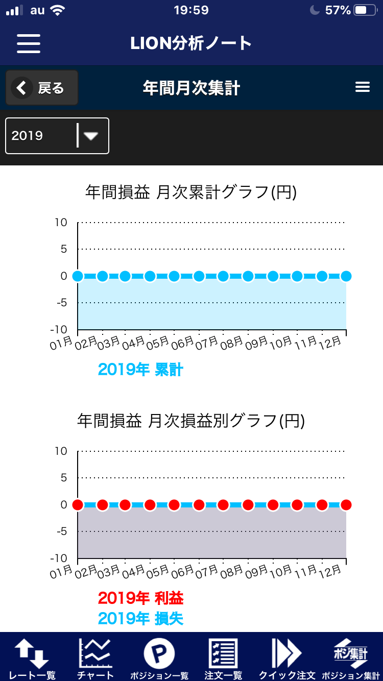 LION分析ノート2