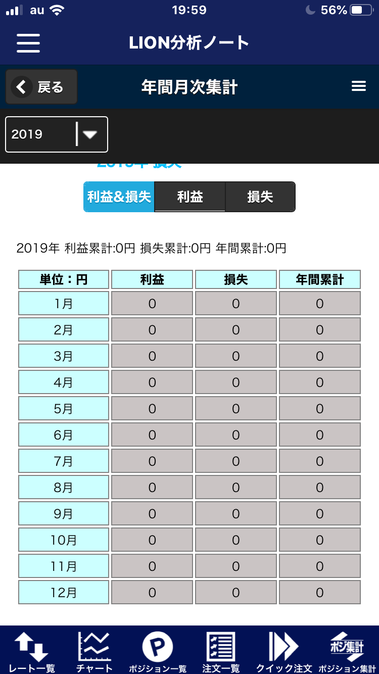 LION分析ノート3