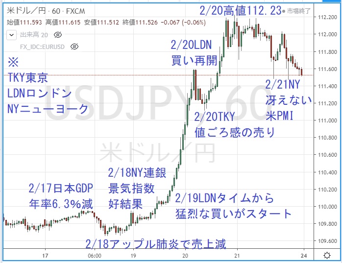 米ドル1時間足