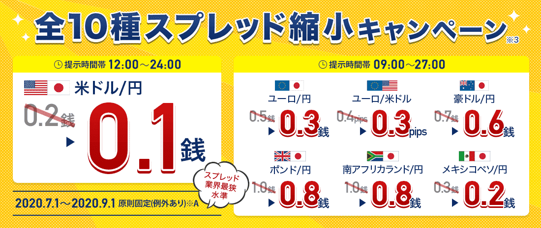 外為どっとコムスプレッド縮小キャンペーンバナー