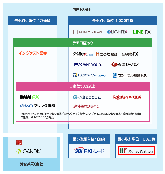 カオスマップ