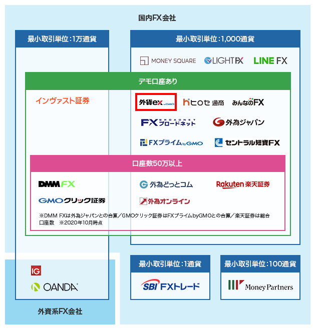 カオスマップ