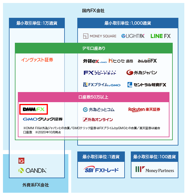 カオスマップ