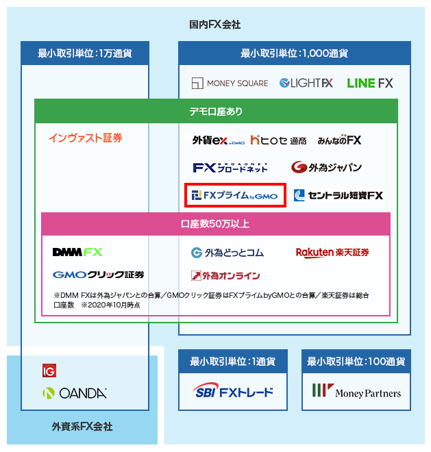 カオスマップ