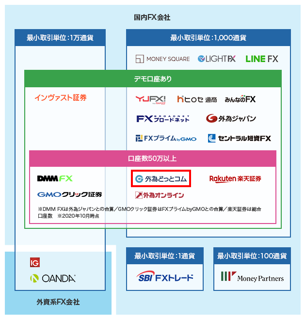 カオスマップ