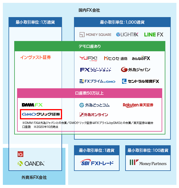 カオスマップ